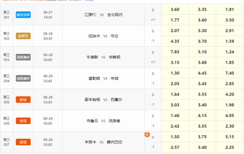 欧冠二番战！本菲卡回归主场战费内巴切